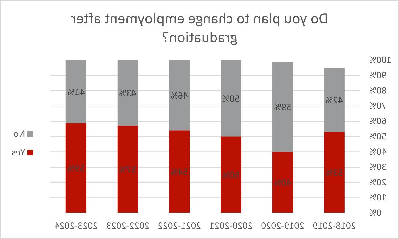 Student Outcome Data